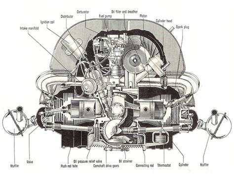 Rev Up Your Knowledge with a Sleek 2000 Beetle Engine Diagram!
